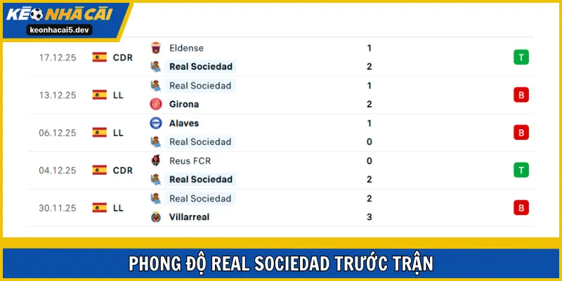 Real Sociedad được đánh giá có những sự tiến bộ về mặt thành tích