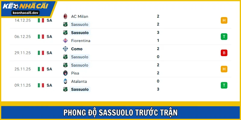 Sassuolo đang có sự tiến bộ vượt bậc ở những trận gần nhất