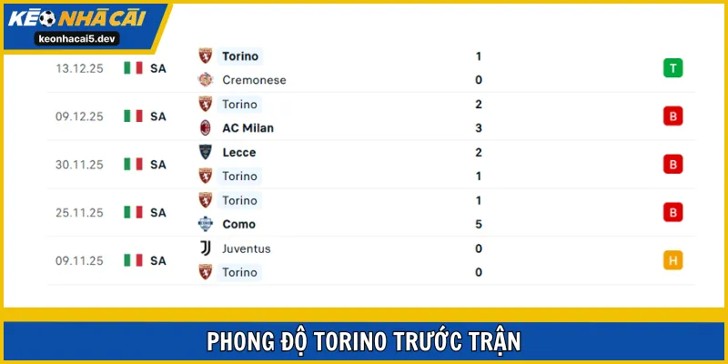 Torino đang thi đấu không tốt trong thời gian gần đây