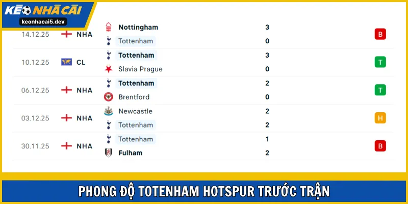 Tottenham Hotspur có một phong độ lên xuống rất thất thường