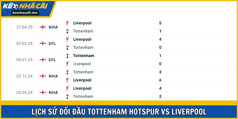 Liverpool hoàn toàn trên cơ so với Tottenham ở lịch sử đối đầu