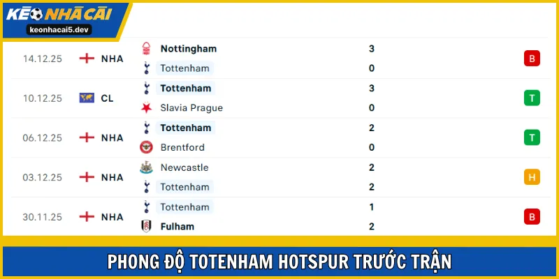 Tottenham tiếp tục chìm sâu trong khủng hoảng phong độ